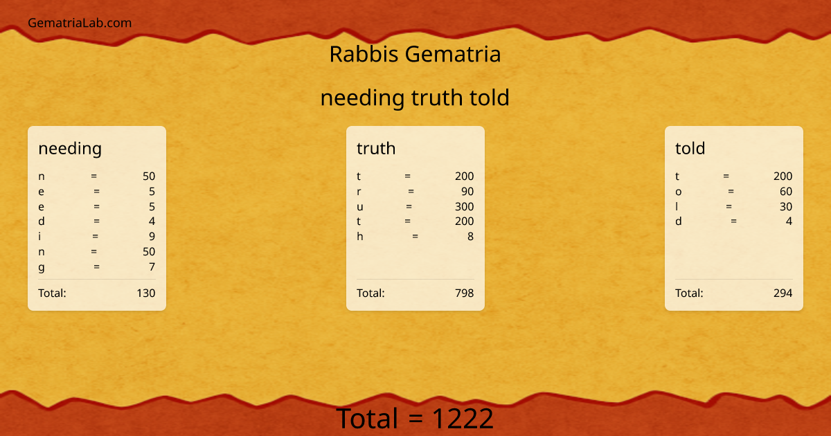 needing truth told in rabbis Gematria